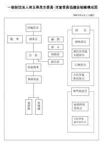 sosikikouseiのサムネイル