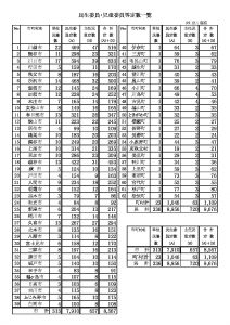 令和7年一斉改選定数のサムネイル